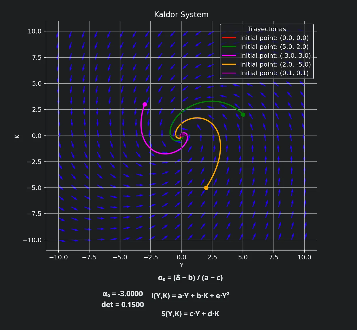 plot